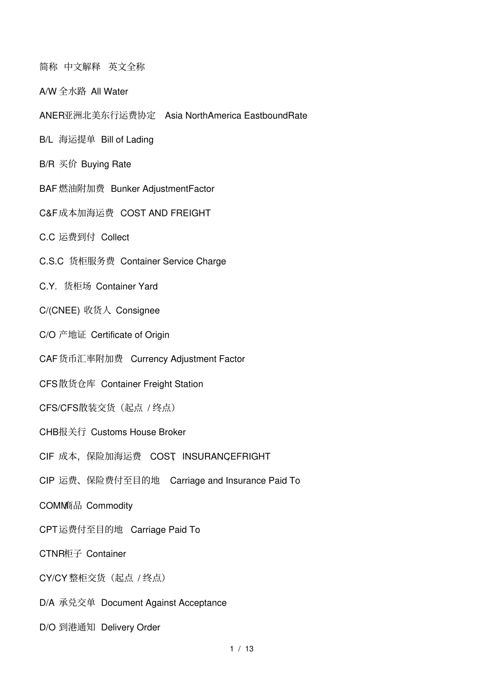 海运术语解释_第1页