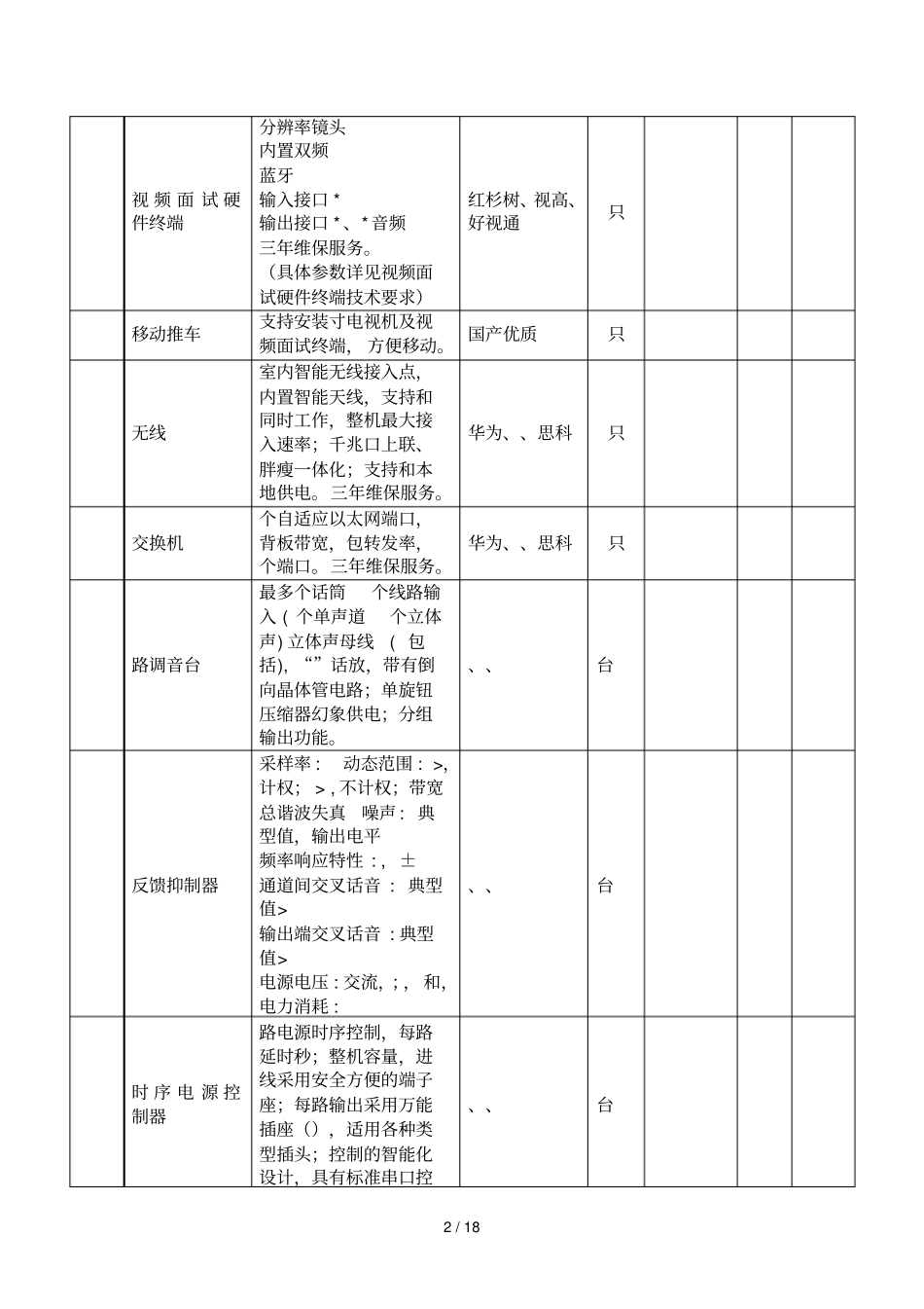 海门人力资源服务产业园远程视频面试系统项目询价文件_第2页
