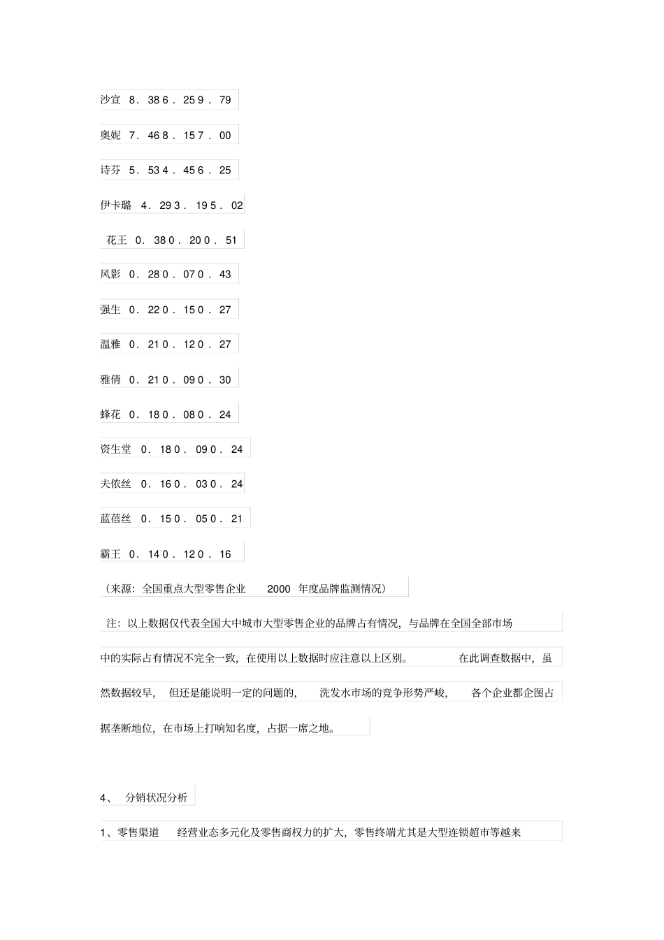 海飞丝地营销策划书_第3页