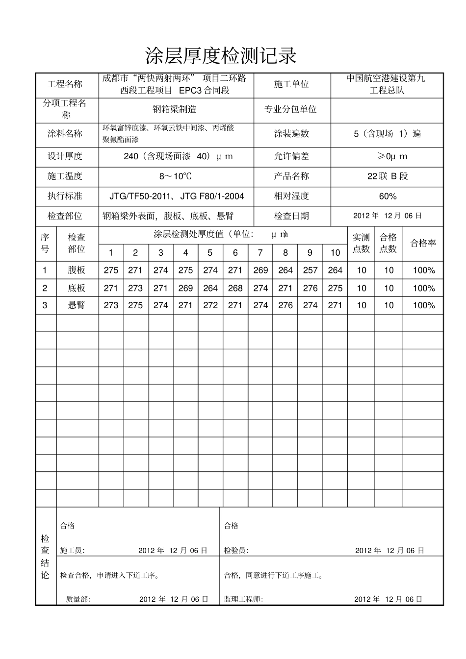 涂层厚度检测记录_第1页