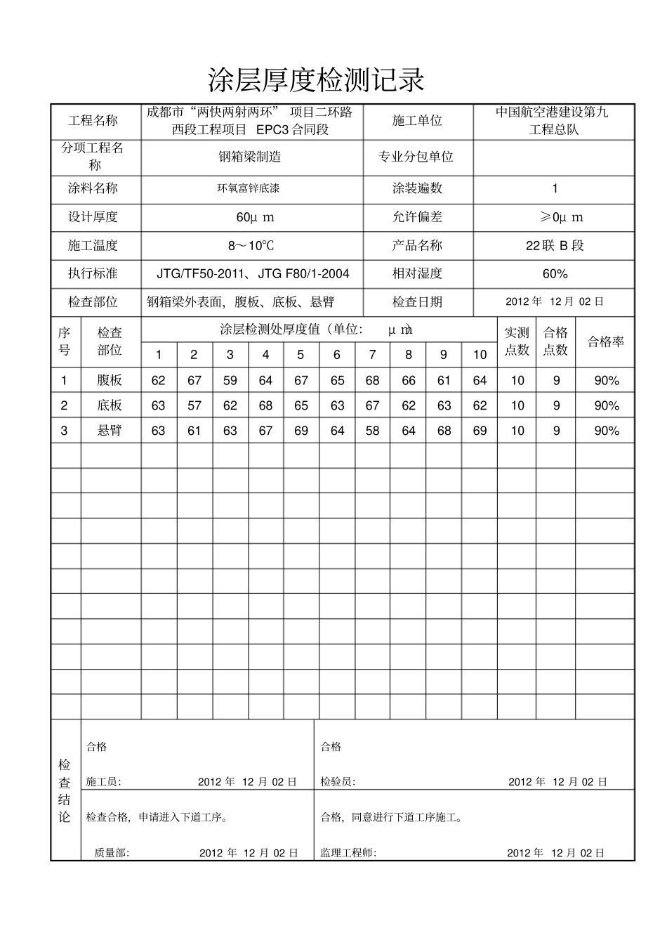 涂层厚度检测记录_第2页