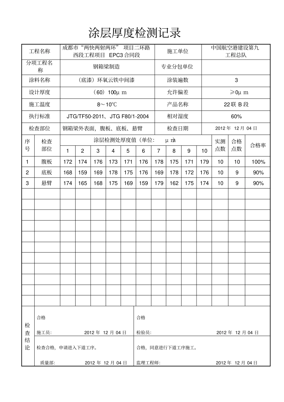 涂层厚度检测记录_第3页