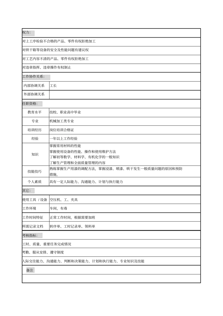 浸漆工岗位说明书_第2页