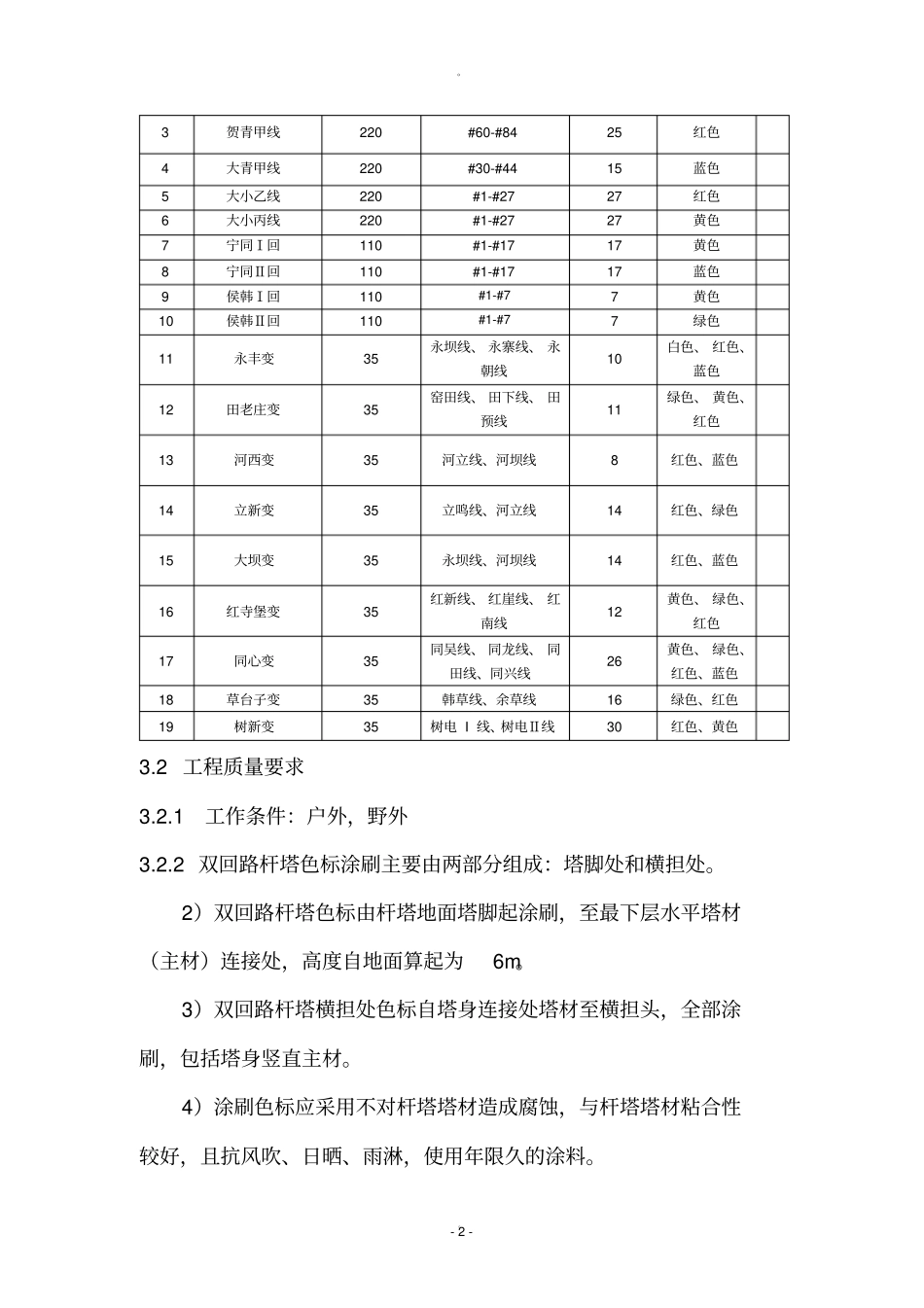 涂刷施工方案及安全技术措施_第3页