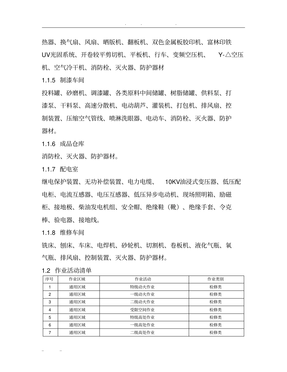 涂料与油漆企业主要风险分析点_第2页