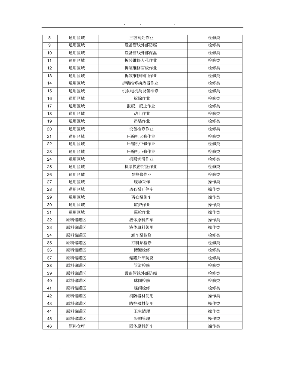 涂料与油漆企业主要风险分析点_第3页