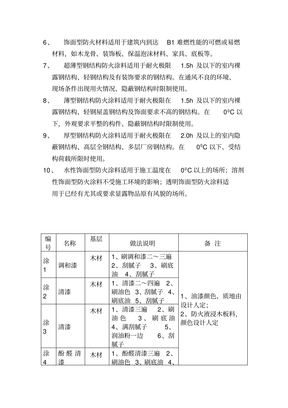 涂料做法说明_第3页