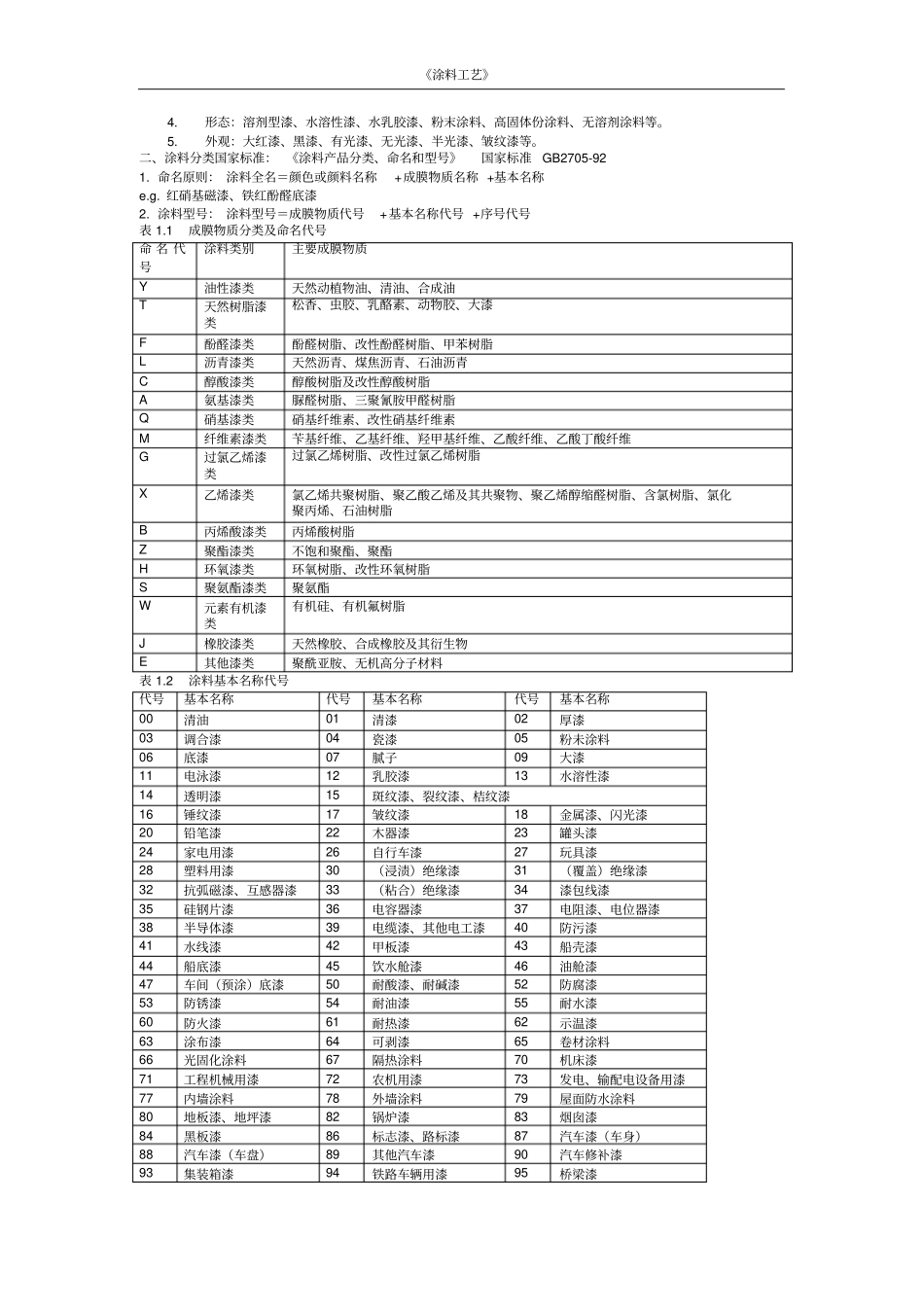 涂料工艺笔记讲述讲解_第2页