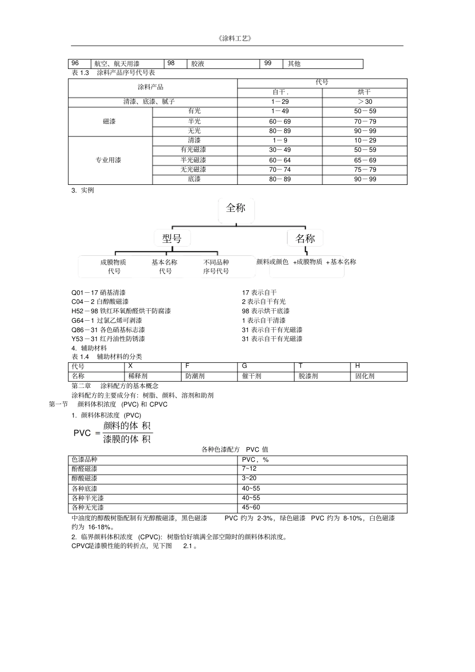 涂料工艺笔记讲述讲解_第3页
