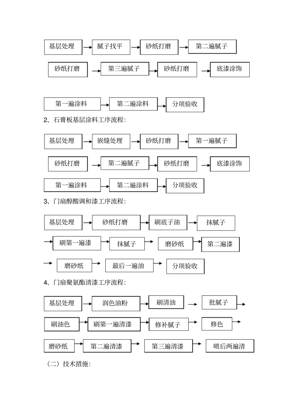 涂料施工方案_第2页