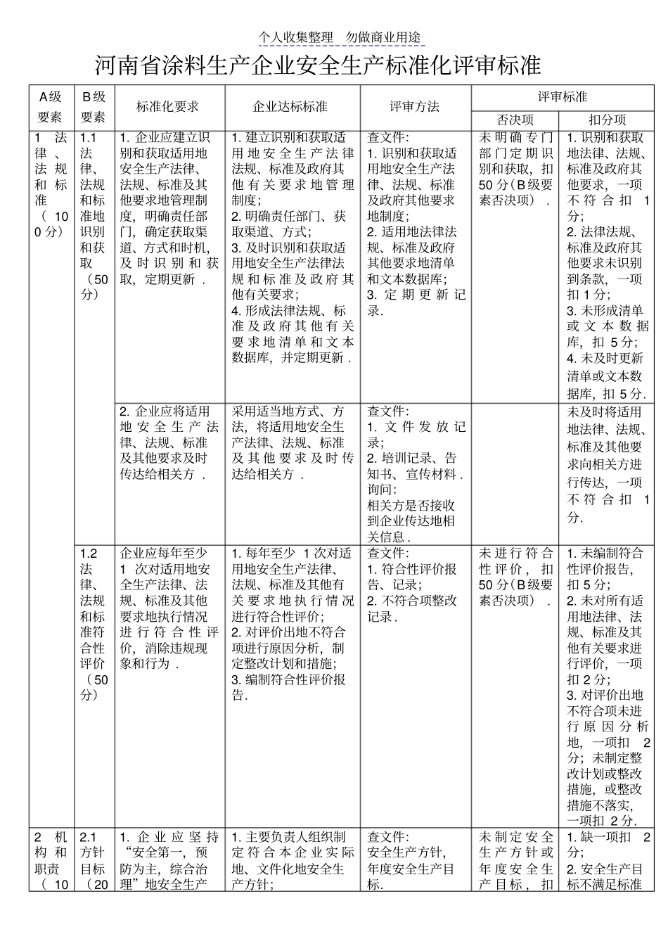 涂料生产企业安全生产标准化评审标准_第1页