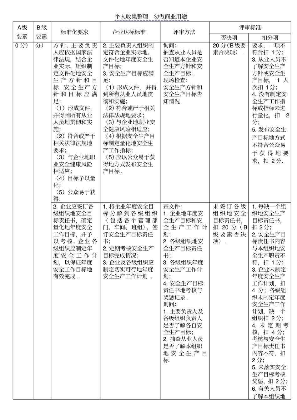 涂料生产企业安全生产标准化评审标准_第2页