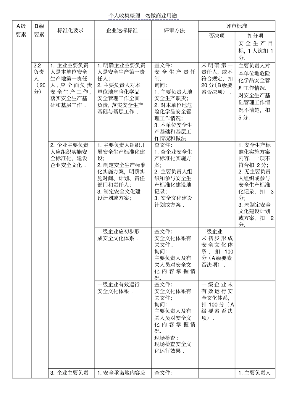 涂料生产企业安全生产标准化评审标准_第3页