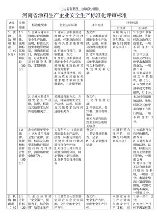 涂料生产企业安全生产标准化评审标准