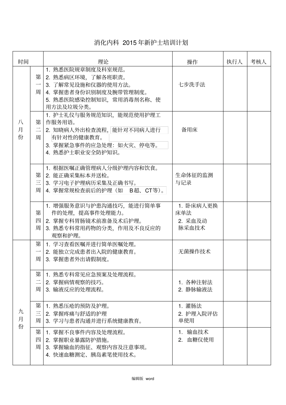 消化内科新护士培训计划_第1页