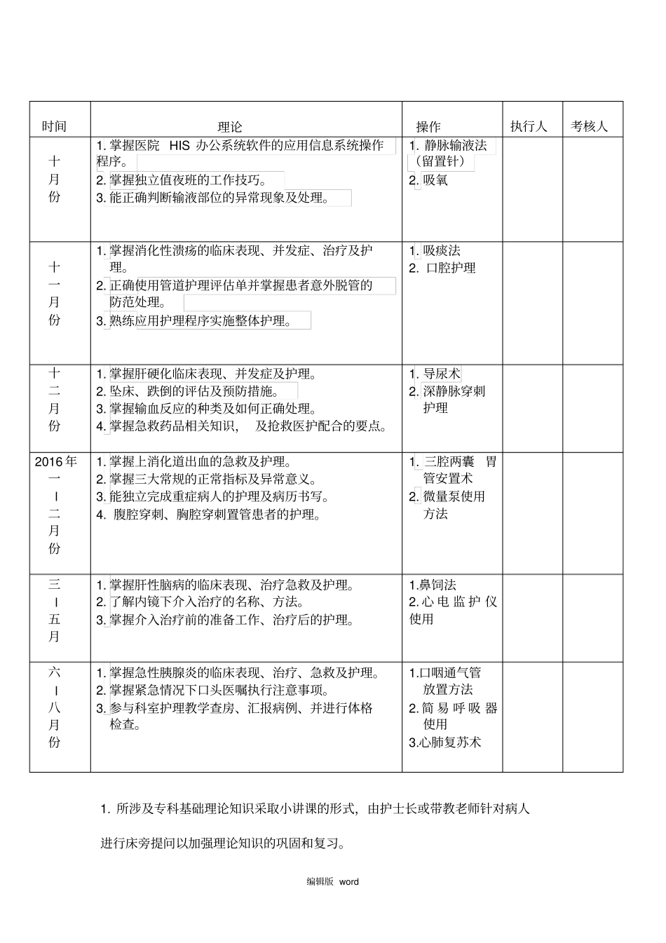 消化内科新护士培训计划_第2页