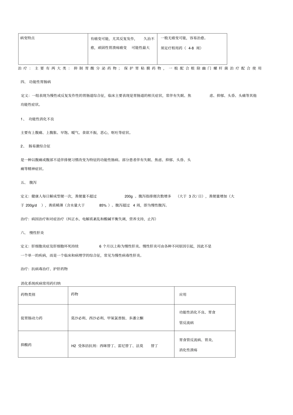 消化系统用药_第2页