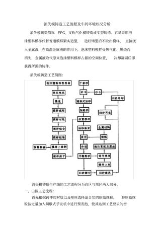 消失模铸造工艺流程介绍