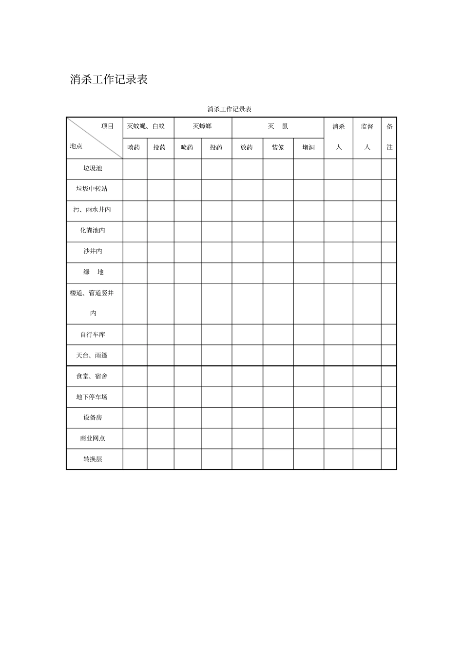 消杀工作记录表_第1页