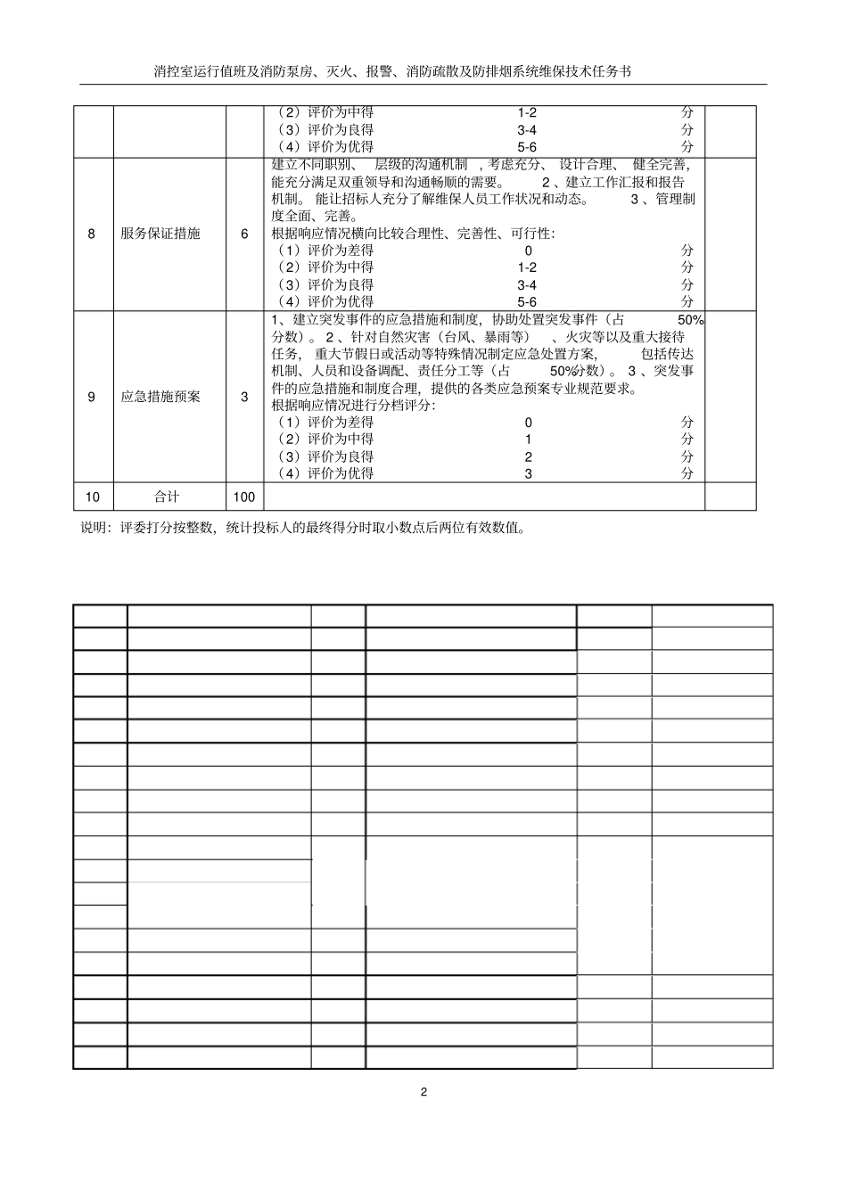 消控室运行值班及消防泵房灭火疏散及防排烟系统维保技术任务书_第2页