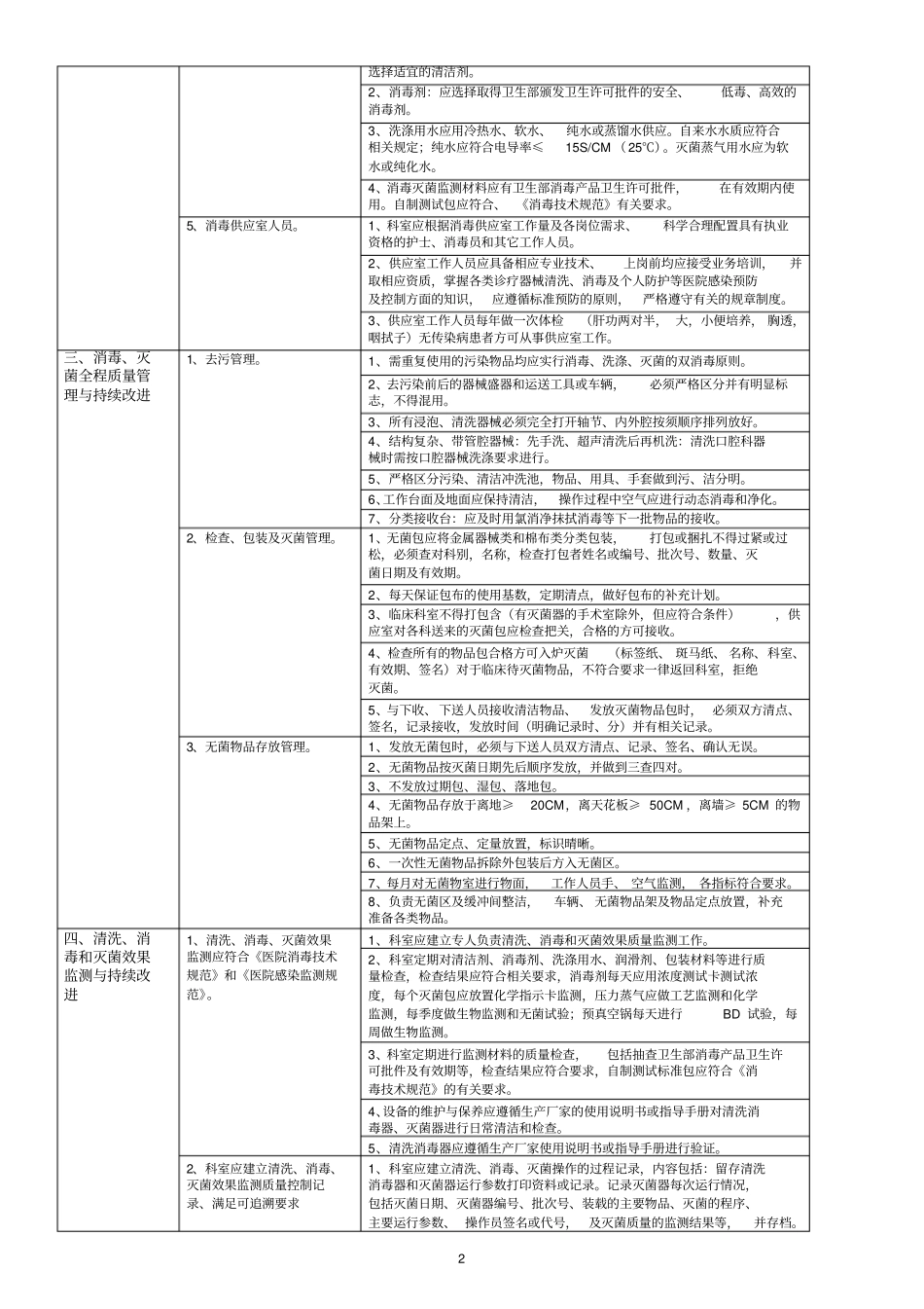 消毒供应室医疗质量评价体系与考核标准_第2页