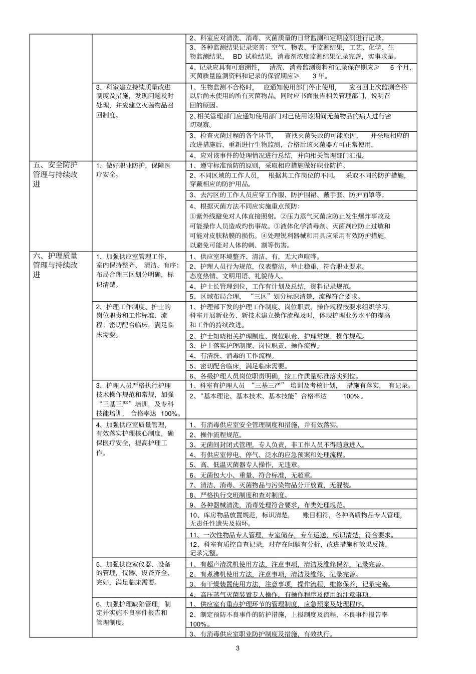 消毒供应室医疗质量评价体系与考核标准_第3页