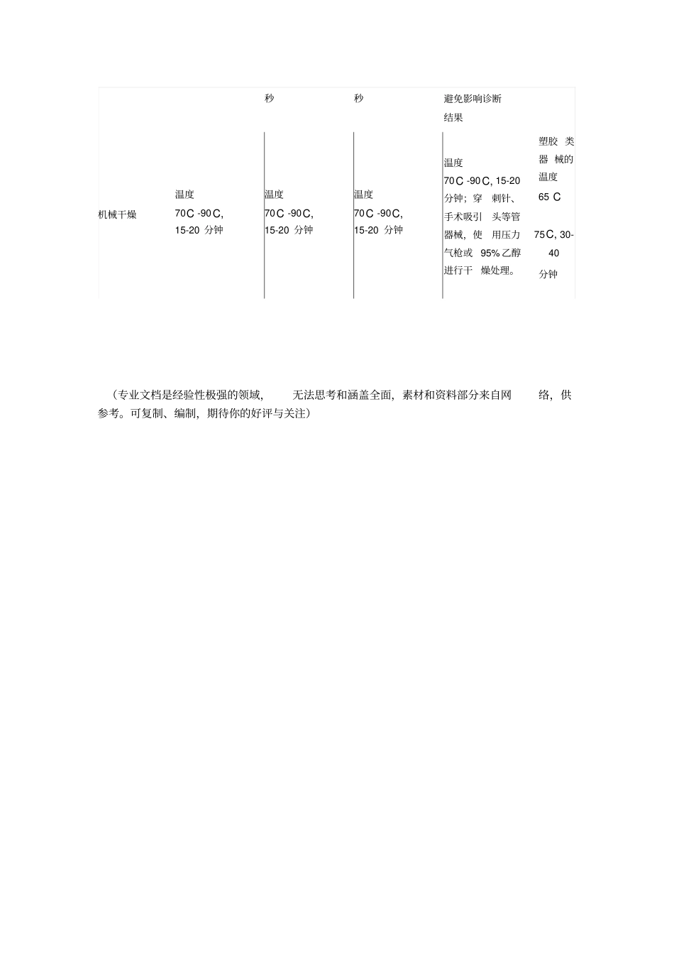 消毒供应室普通器械手工清洗流程_第3页