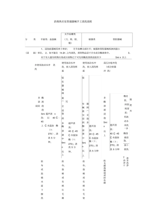 消毒供应室普通器械手工清洗流程