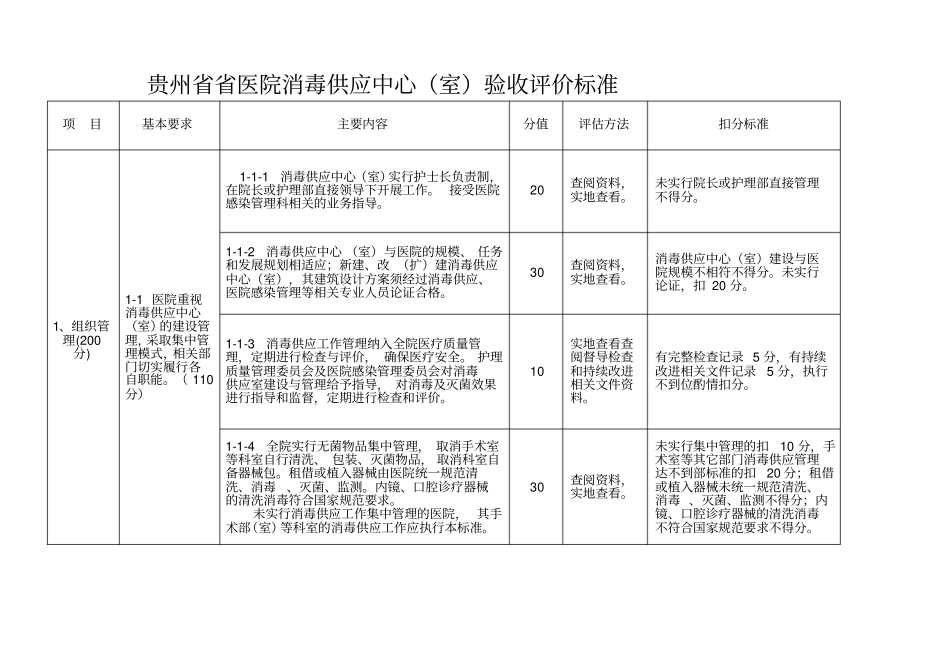消毒供应室验收标准终版_第3页