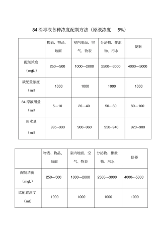 消毒液各种浓度配制方法