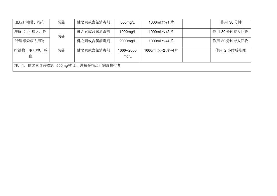 消毒液配比一览表_第2页