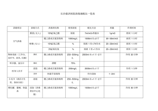 消毒液配比一览表