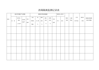 消毒隔离监测记录表