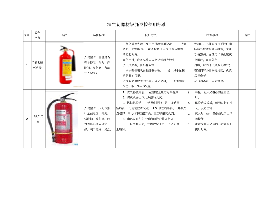 消气防器材使用方法及检查标准资料_第1页