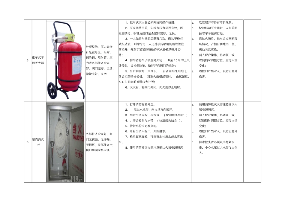 消气防器材使用方法及检查标准资料_第2页