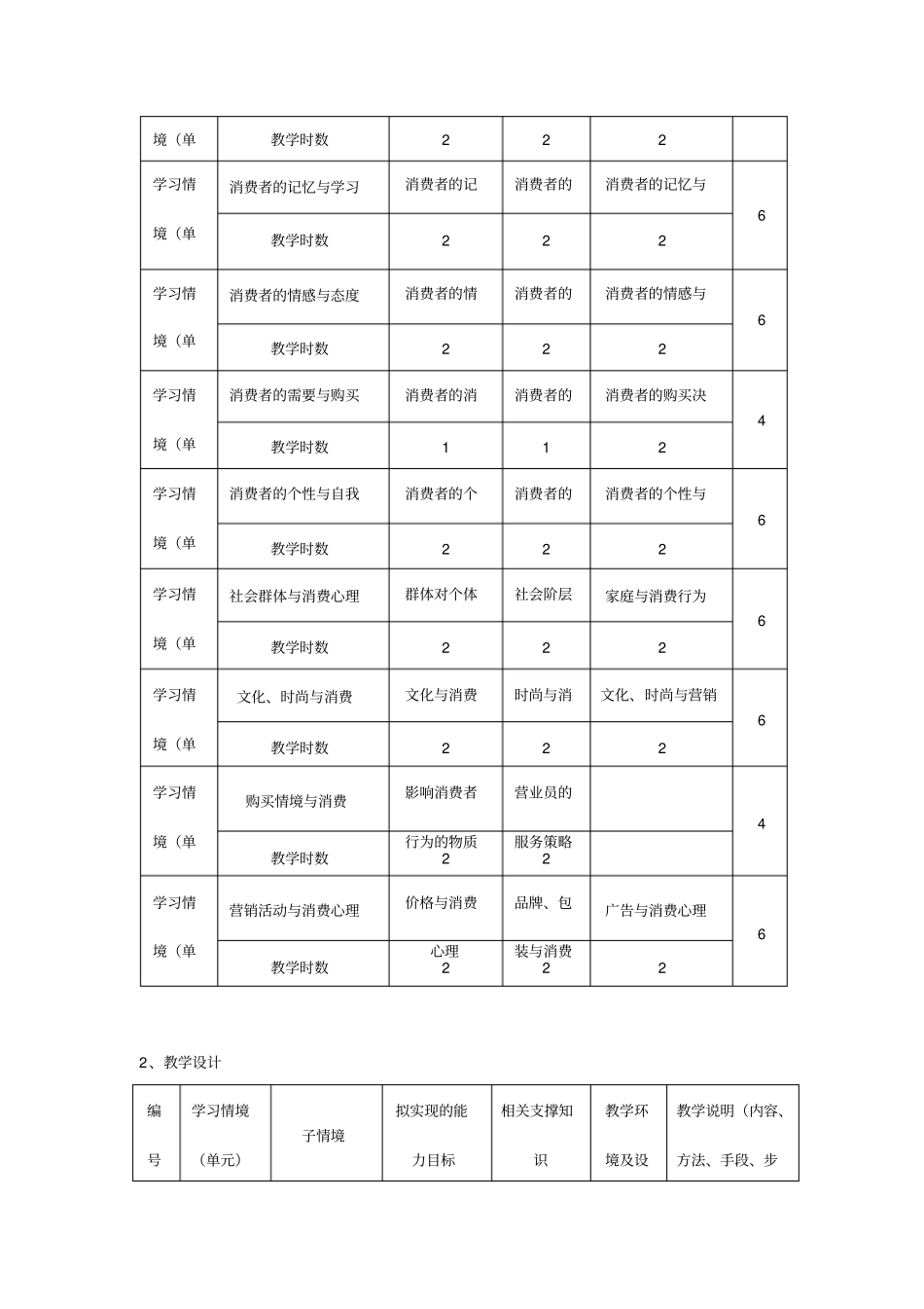 消费心理分析课程标准_第3页