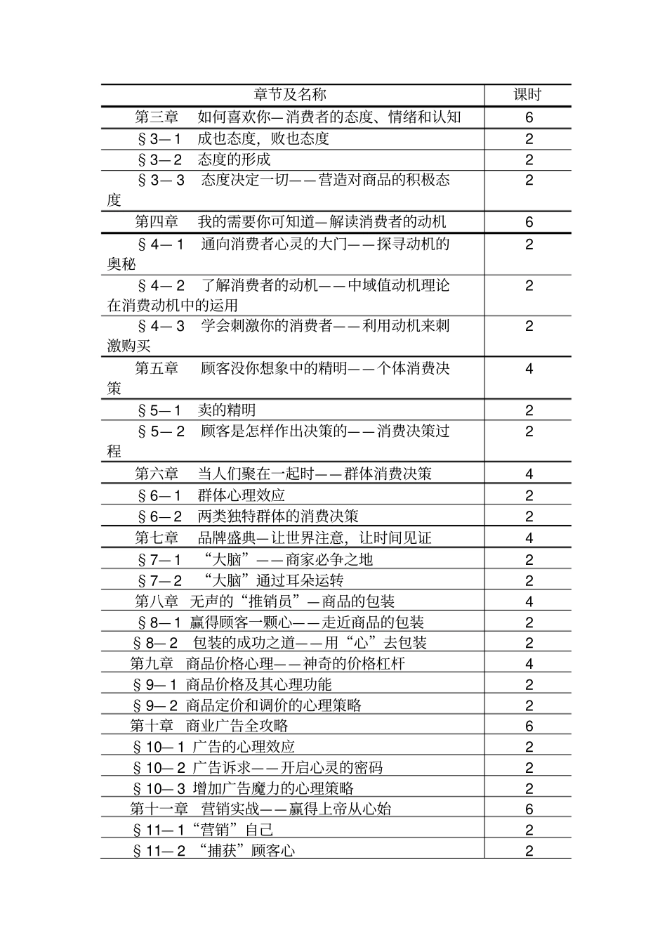 消费心理学教学大纲介绍学习_第2页