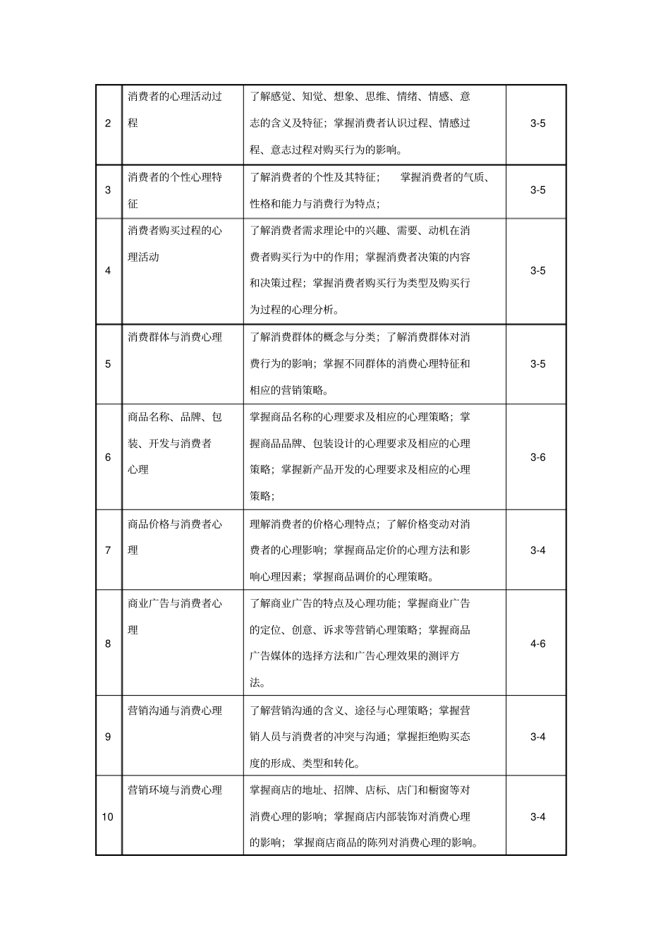 消费心理学教学大纲复习课程_第2页