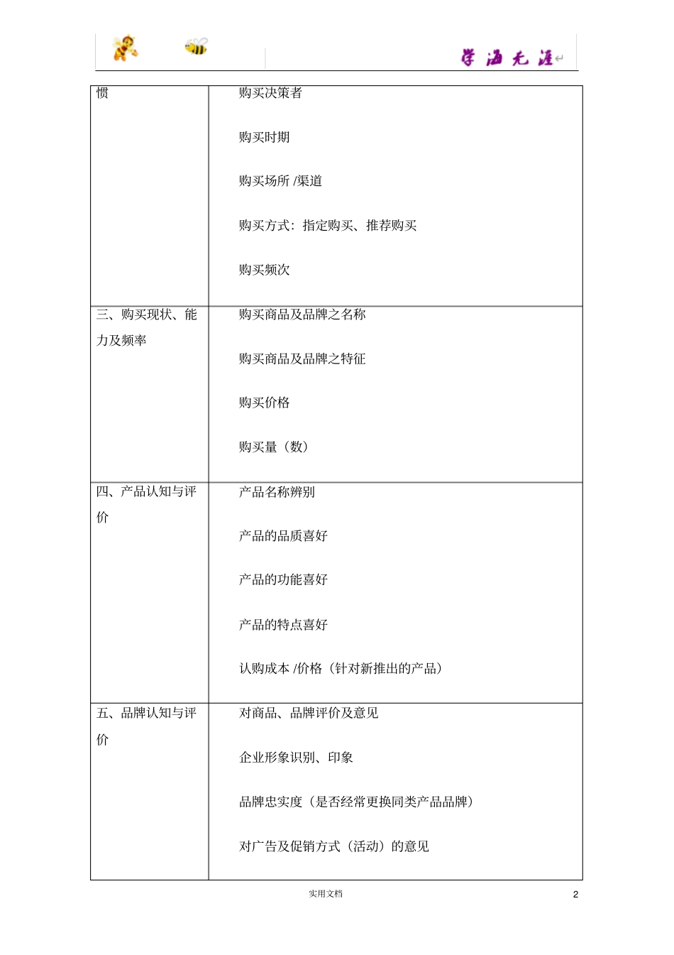消费者场调查问卷通用版_第2页