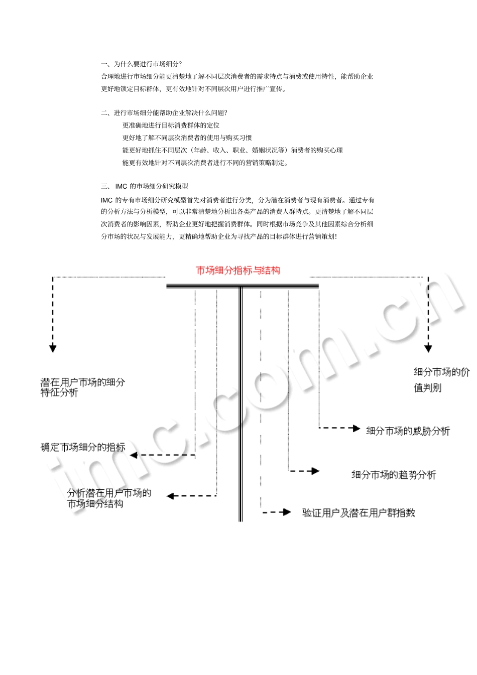 消费者行为-场细分研究模型_第1页