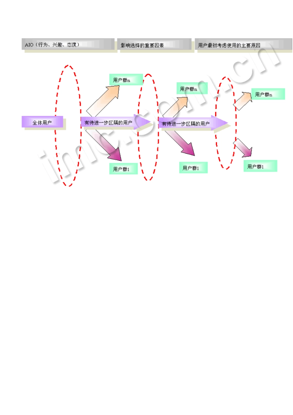 消费者行为-场细分研究模型_第3页