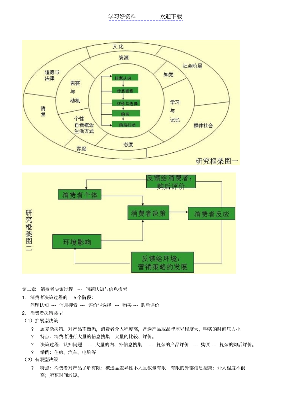 消费者行为学期末复习重点_第2页