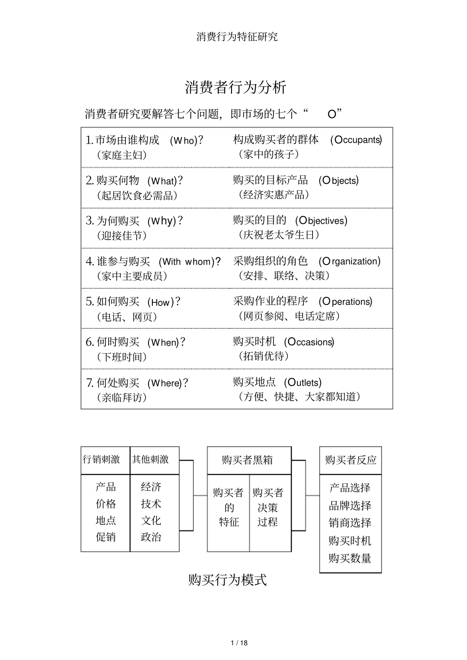 消费行为特征研究_第1页