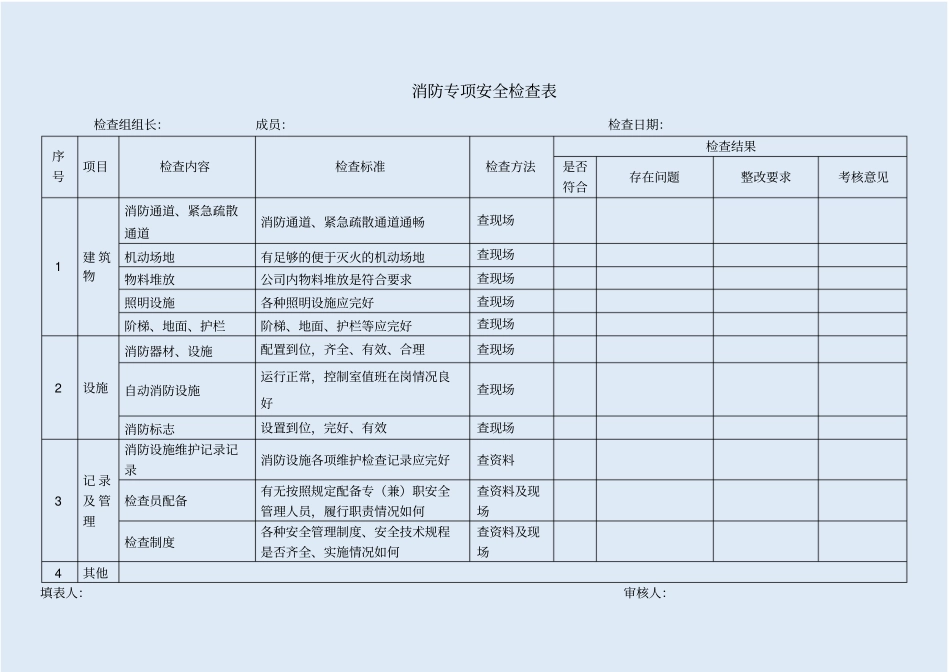 消防专项安全检查表_第1页