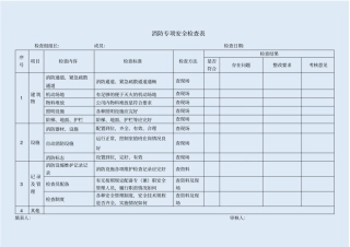 消防专项安全检查表