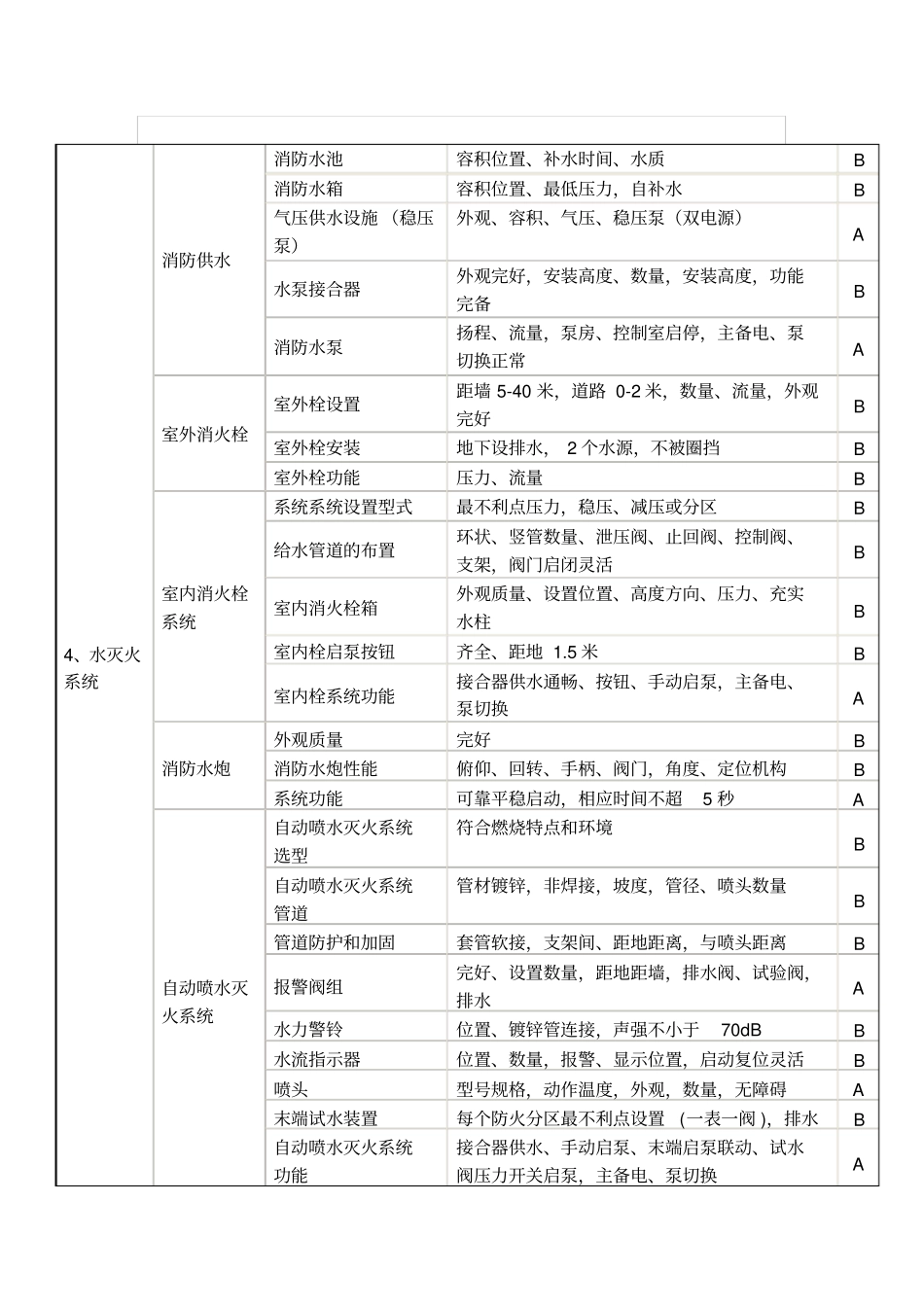 消防功能检测项目介绍_第3页