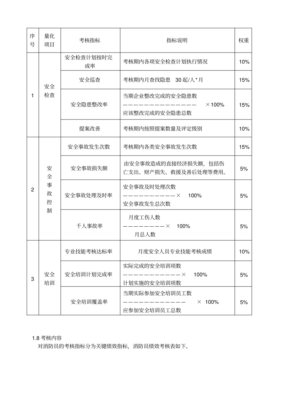 消防员绩效考核方案_第2页