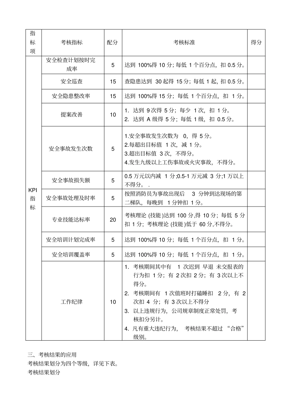 消防员绩效考核方案_第3页
