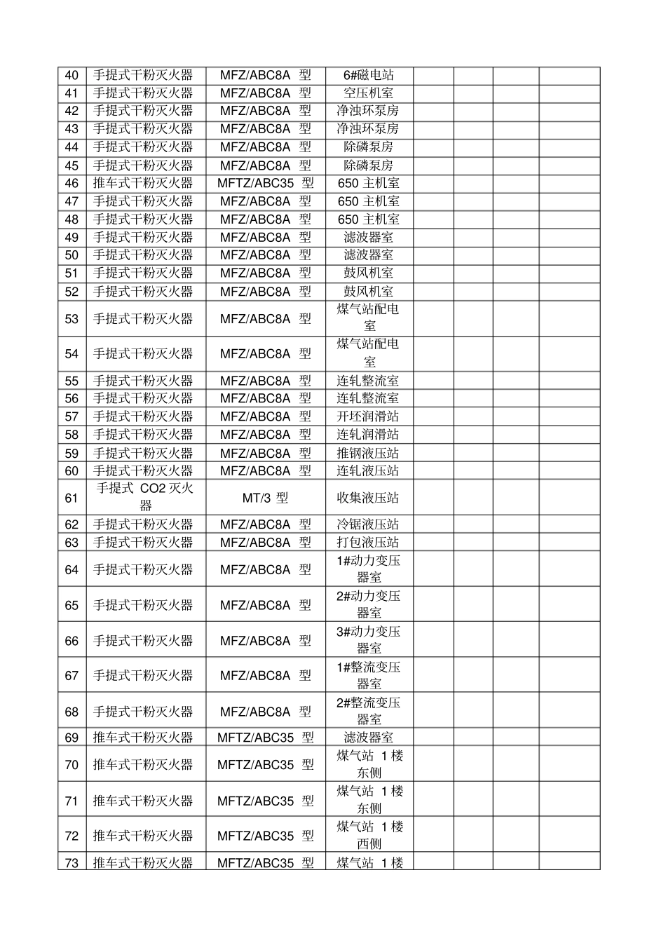 消防器材点检表_第2页