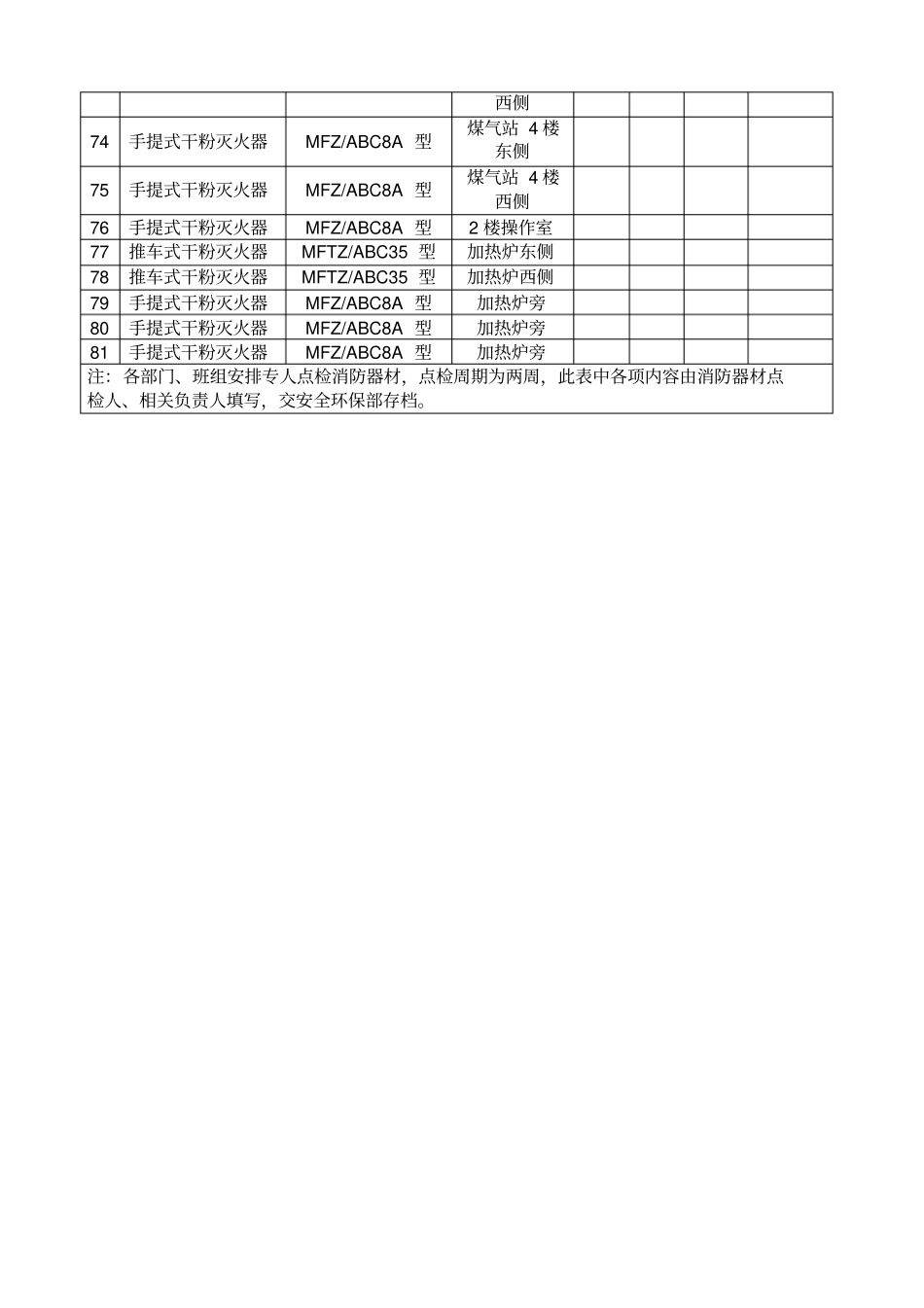 消防器材点检表_第3页